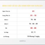 Bảng Chốt Số Soi Cầu XSMB  hôm nay 10/06/2011