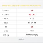 Bảng Chốt Số Soi Cầu XSMB  hôm nay 12/06/2011