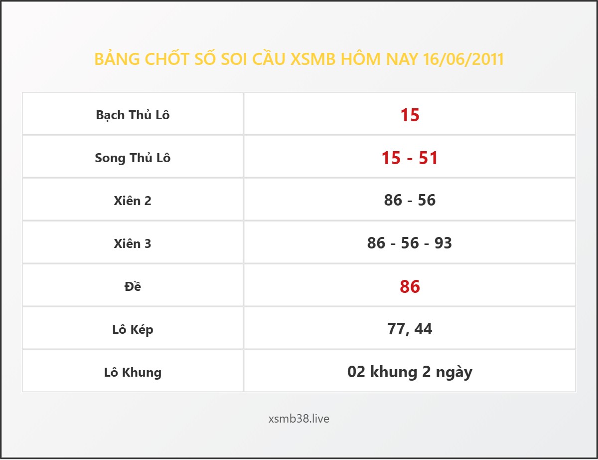 Bảng Chốt Số Soi Cầu XSMB  hôm nay 16/06/2011