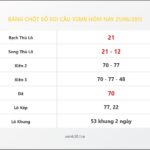 Bảng Chốt Số Soi Cầu XSMB hôm nay 21/06/2011