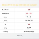 Bảng Chốt Số Soi Cầu XSMB hôm nay 24/06/2011