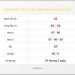 Bảng Chốt Số Soi Cầu XSMB  hôm nay 02/07/2011
