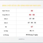 Bảng Chốt Số Soi Cầu XSMB  hôm nay 08/07/2011