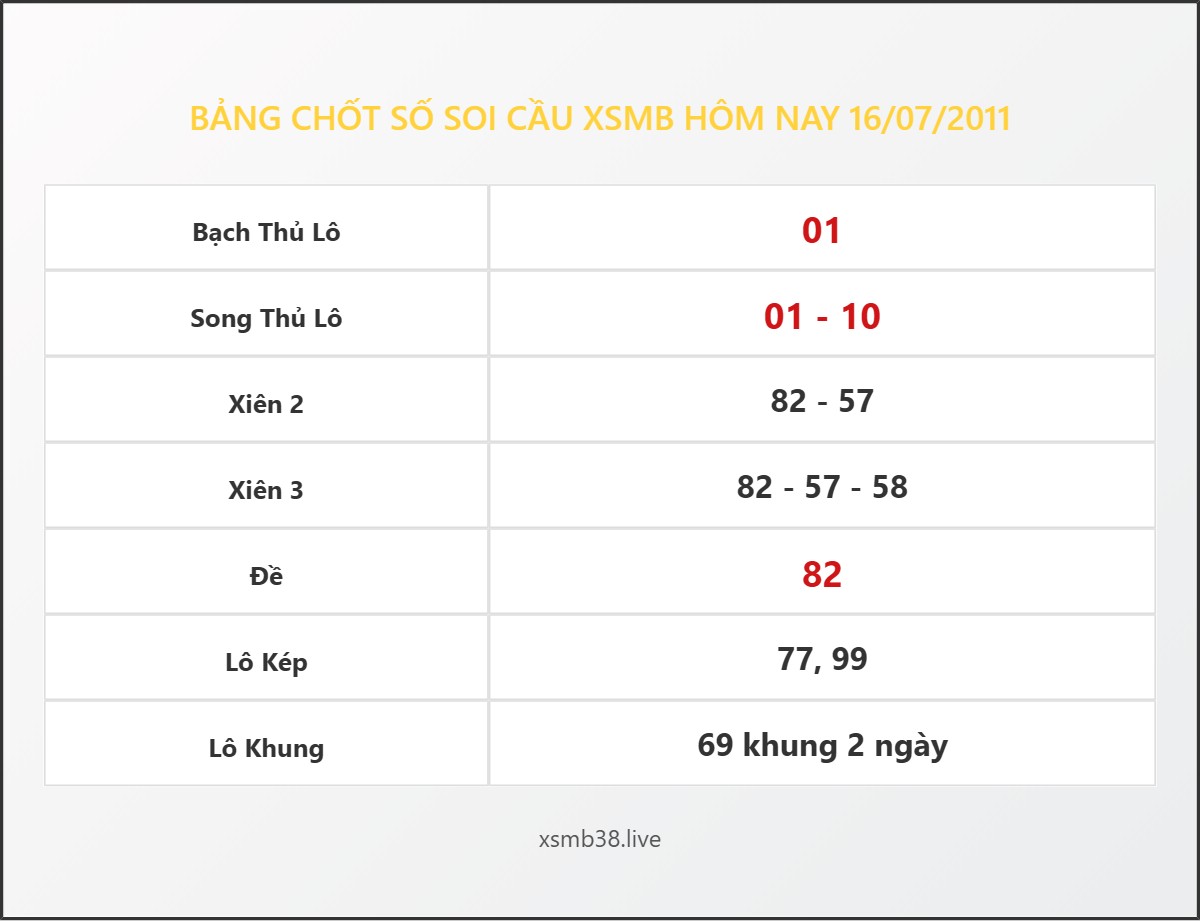 Bảng Chốt Số Soi Cầu XSMB  hôm nay 16/07/2011
