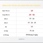 Bảng Chốt Số Soi Cầu XSMB hôm nay 11/08/2011