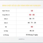 Bảng Chốt Số Soi Cầu XSMB hôm nay 15/08/2011