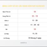 Bảng Chốt Số Soi Cầu XSMB  hôm nay 03/09/2011