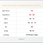 Bảng Chốt Số Soi Cầu XSMB  hôm nay 25/09/2011