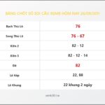 Bảng Chốt Số Soi Cầu XSMB hôm nay 26/09/2011