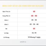 Bảng Chốt Số Soi Cầu XSMB  hôm nay 06/10/2011