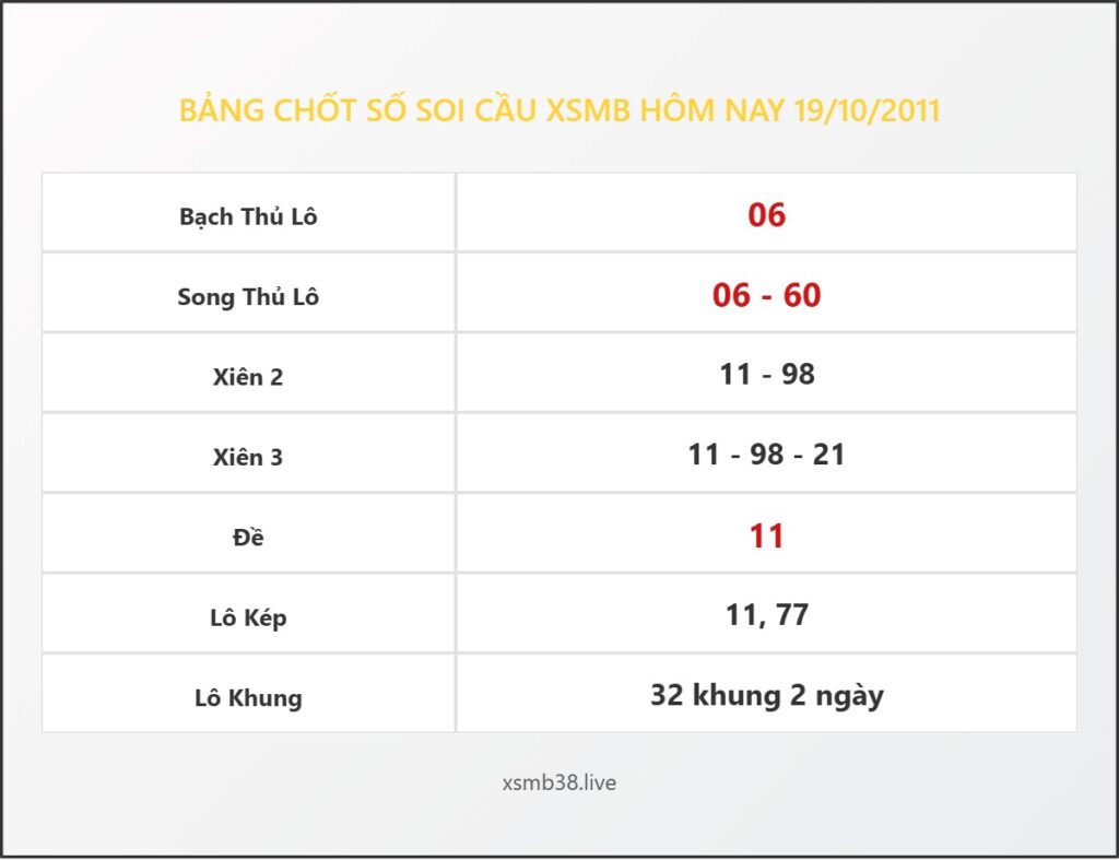 Bảng Chốt Số Soi Cầu XSMB hôm nay 19/10/2011
