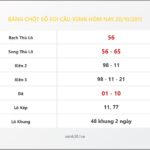 Bảng Chốt Số Soi Cầu XSMB  hôm nay 20/10/2011