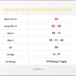 Bảng Chốt Số Soi Cầu XSMB  hôm nay 21/10/2011