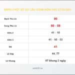 Bảng Chốt Số Soi Cầu XSMB hôm nay 27/10/2011