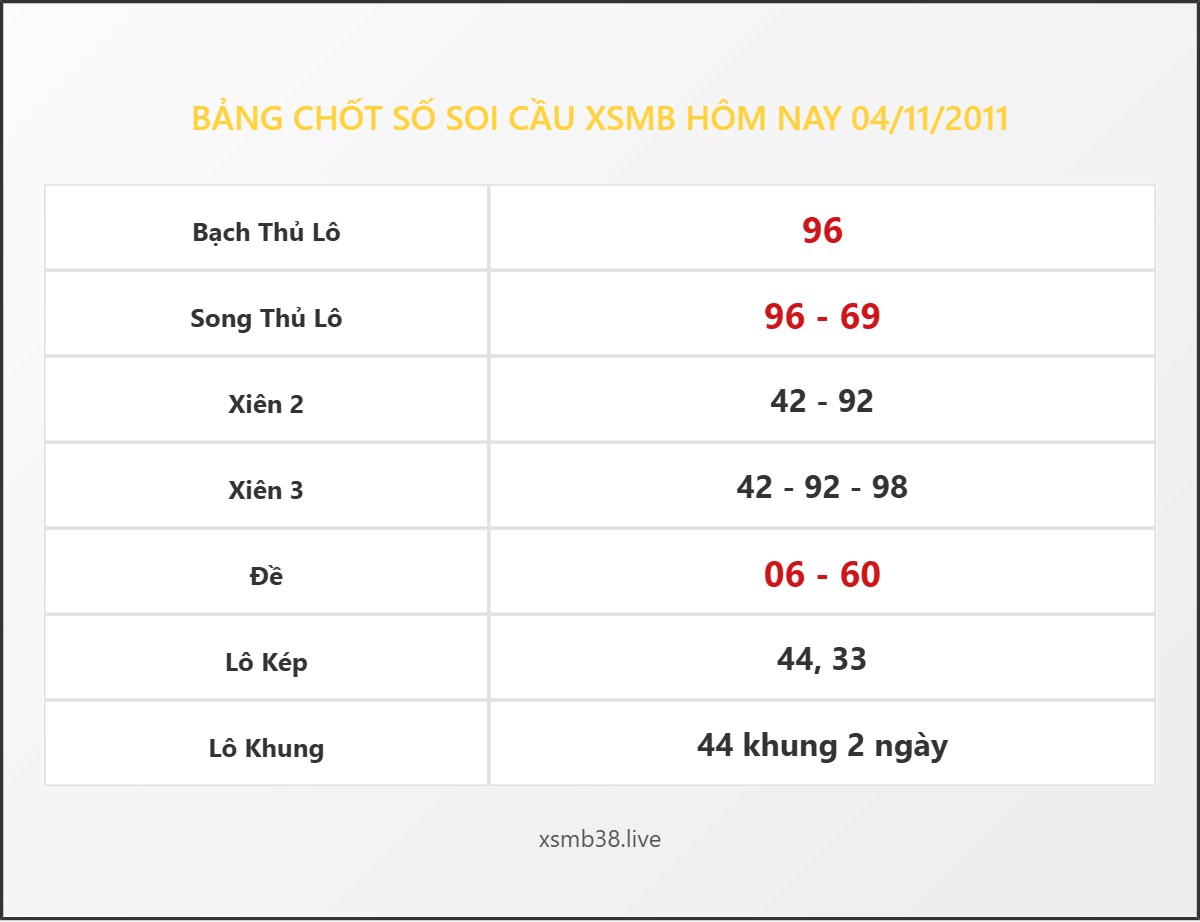 Bảng Chốt Số Soi Cầu XSMB  hôm nay 04/11/2011