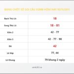 Bảng Chốt Số Soi Cầu XSMB hôm nay 10/11/2011