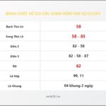 Bảng Chốt Số Soi Cầu XSMB hôm nay 02/12/2011