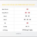 Bảng Chốt Số Soi Cầu XSMB  hôm nay 15/12/2011