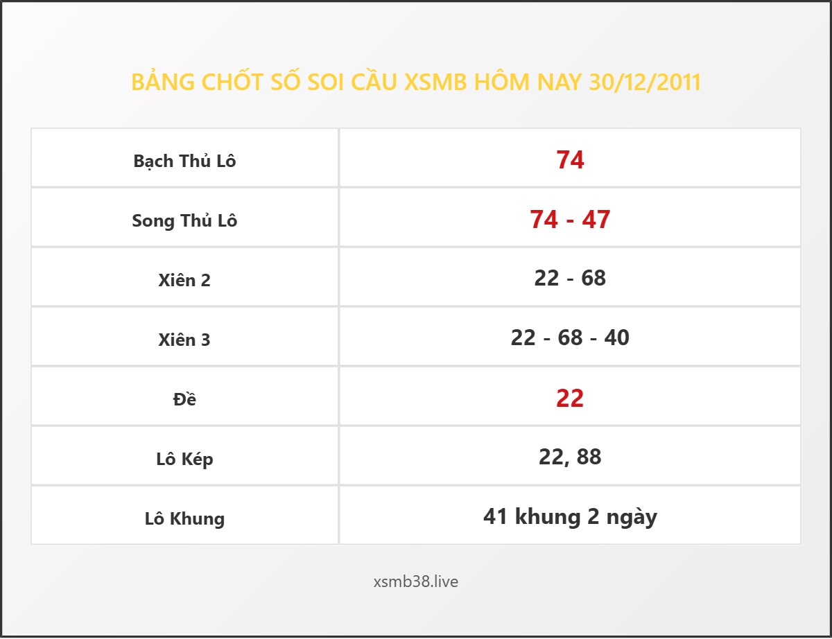 Bảng Chốt Số Soi Cầu XSMB hôm nay 30/12/2011