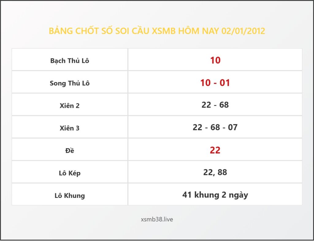 Bảng Chốt Số Soi Cầu XSMB hôm nay 02/01/2012