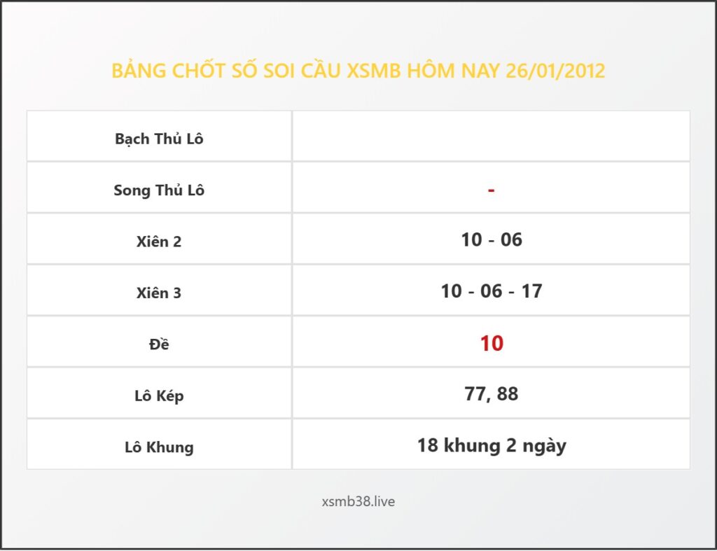 Bảng Chốt Số Soi Cầu XSMB  hôm nay 26/01/2012