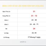 Bảng Chốt Số Soi Cầu XSMB  hôm nay 21/02/2012