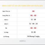 Bảng Chốt Số Soi Cầu XSMB hôm nay 09/03/2012