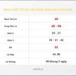 Bảng Chốt Số Soi Cầu XSMB  hôm nay 25/03/2012