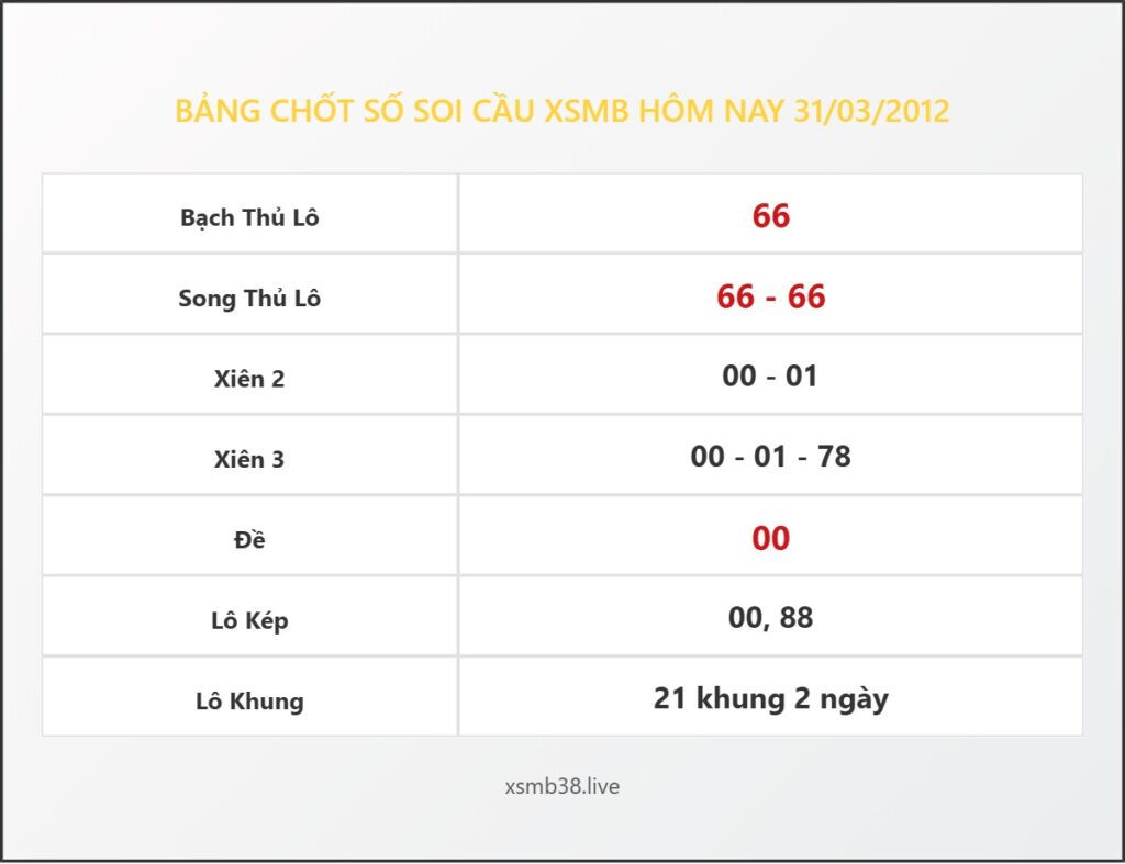 Bảng Chốt Số Soi Cầu XSMB  hôm nay 31/03/2012