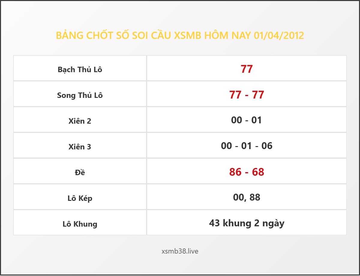 Bảng Chốt Số Soi Cầu XSMB  hôm nay 01/04/2012