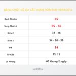Bảng Chốt Số Soi Cầu XSMB  hôm nay 10/04/2012