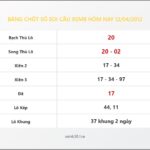 Bảng Chốt Số Soi Cầu XSMB  hôm nay 12/04/2012