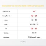 Bảng Chốt Số Soi Cầu XSMB  hôm nay 26/04/2012