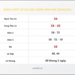 Bảng Chốt Số Soi Cầu XSMB hôm nay 28/04/2012