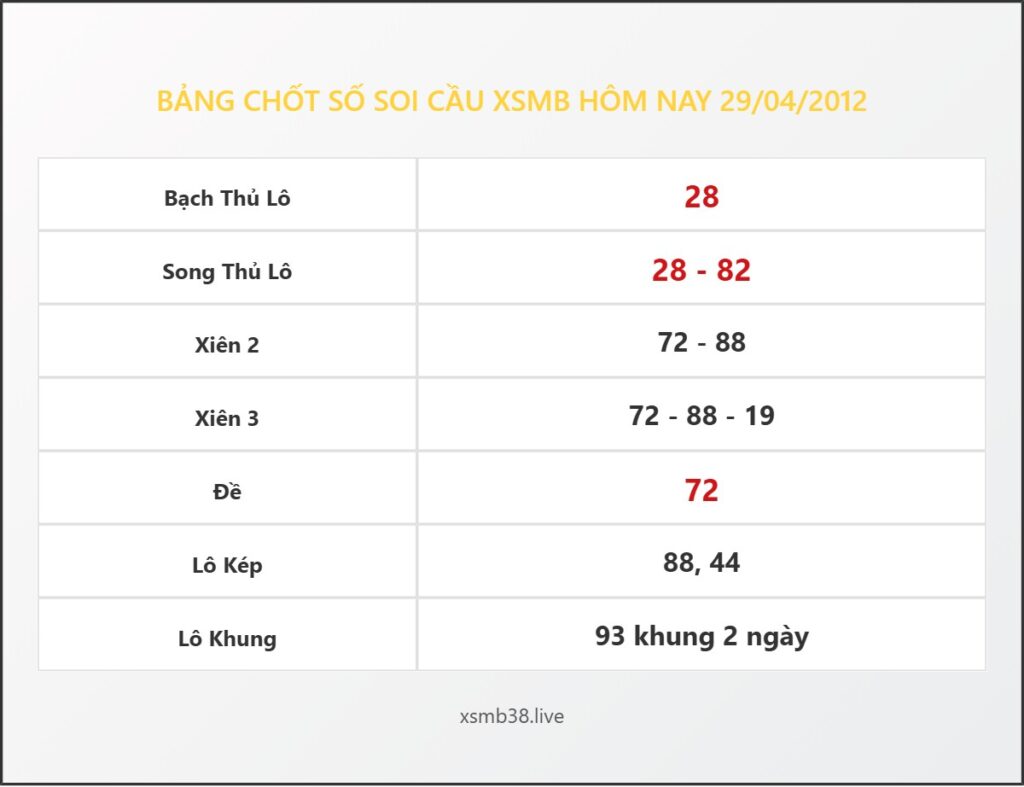 Bảng Chốt Số Soi Cầu XSMB  hôm nay 29/04/2012