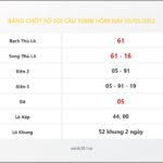 Bảng Chốt Số Soi Cầu XSMB hôm nay 05/05/2012
