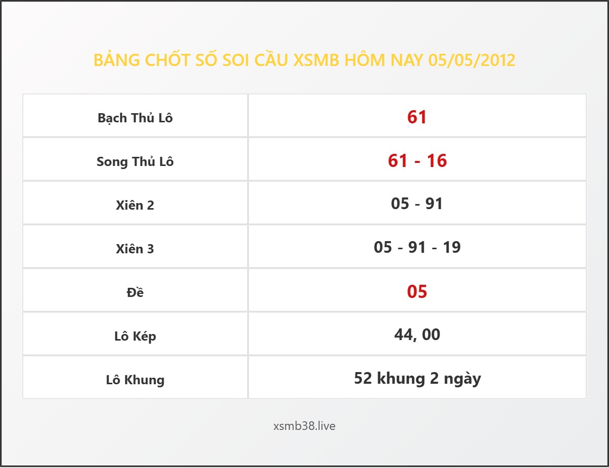 Bảng Chốt Số Soi Cầu XSMB  hôm nay 05/05/2012