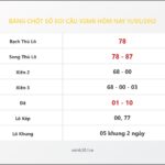 Bảng Chốt Số Soi Cầu XSMB hôm nay 11/05/2012
