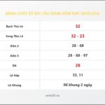 Bảng Chốt Số Soi Cầu XSMB  hôm nay 19/05/2012