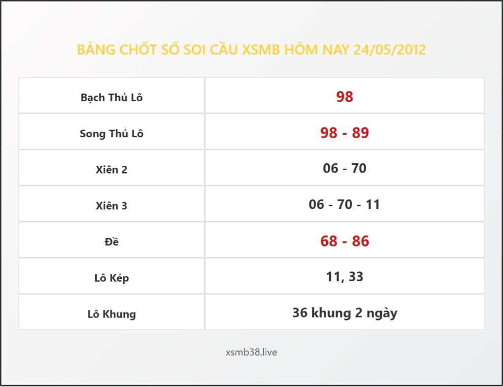 Bảng Chốt Số Soi Cầu XSMB hôm nay 24/05/2012