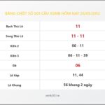 Bảng Chốt Số Soi Cầu XSMB hôm nay 26/05/2012
