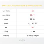Bảng Chốt Số Soi Cầu XSMB hôm nay 04/06/2012