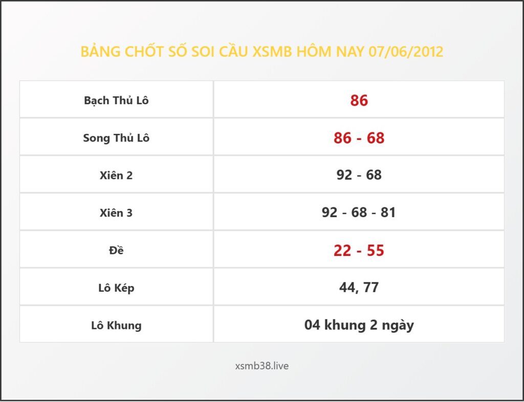 Bảng Chốt Số Soi Cầu XSMB  hôm nay 07/06/2012
