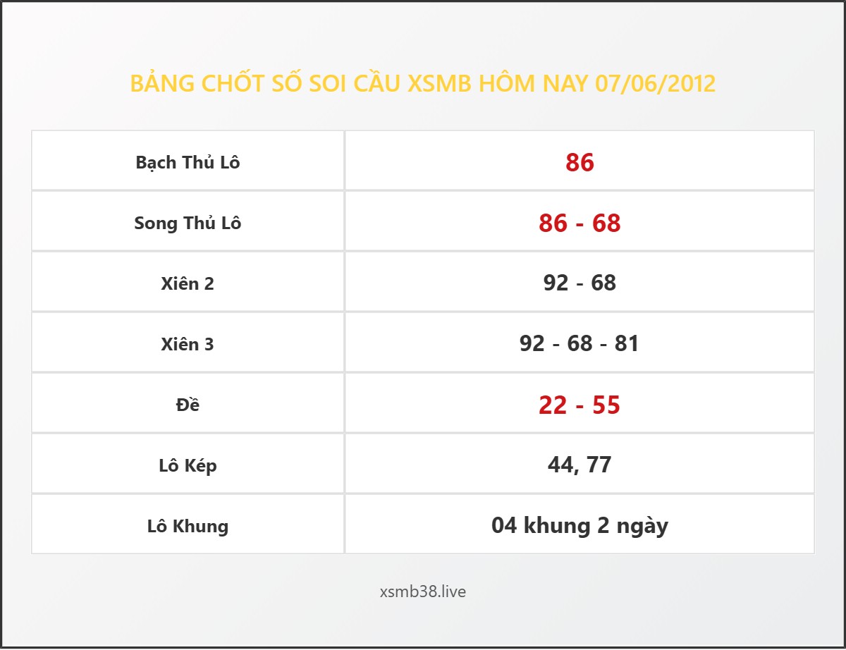 Bảng Chốt Số Soi Cầu XSMB  hôm nay 07/06/2012