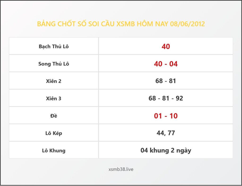 Bảng Chốt Số Soi Cầu XSMB  hôm nay 08/06/2012