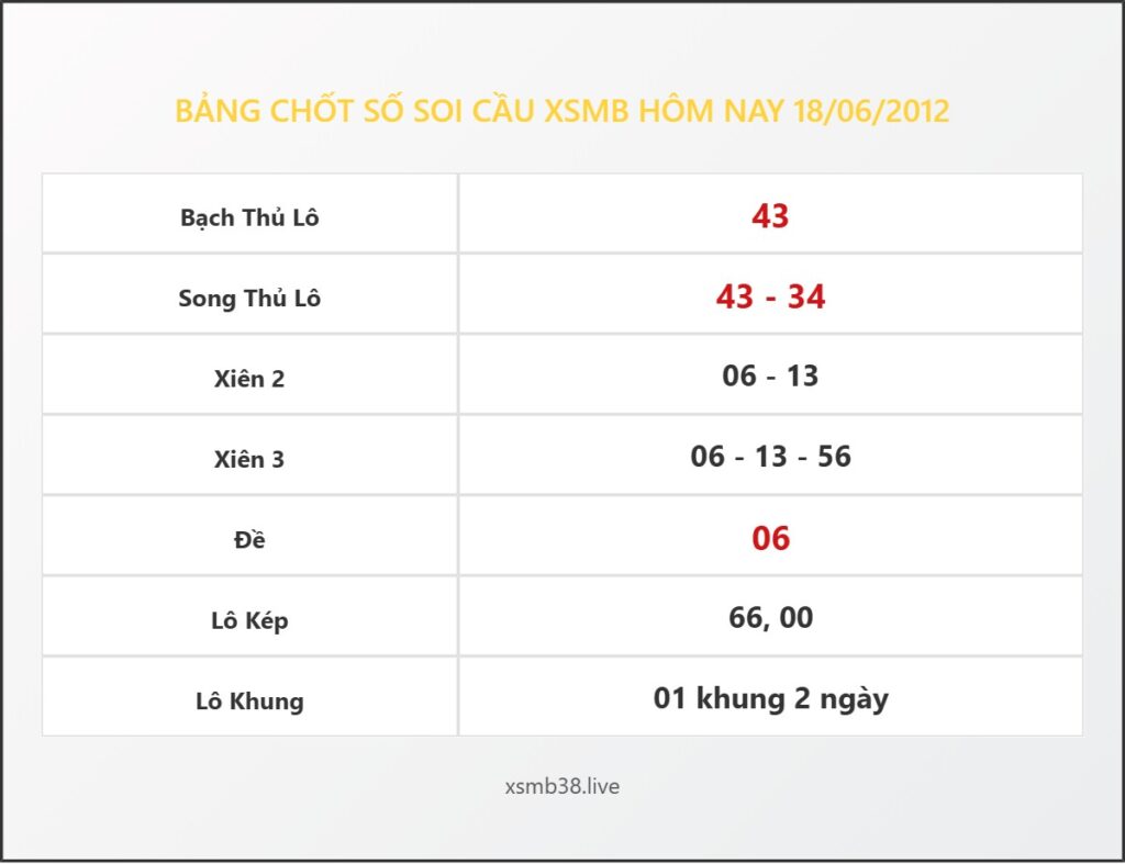 Bảng Chốt Số Soi Cầu XSMB hôm nay 18/06/2012