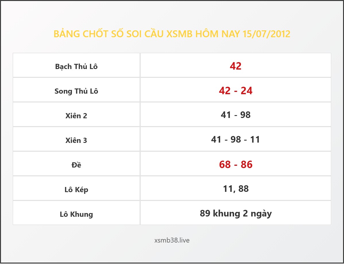 Bảng Chốt Số Soi Cầu XSMB  hôm nay 15/07/2012