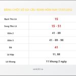 Bảng Chốt Số Soi Cầu XSMB  hôm nay 17/07/2012