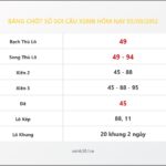 Bảng Chốt Số Soi Cầu XSMB  hôm nay 05/09/2012