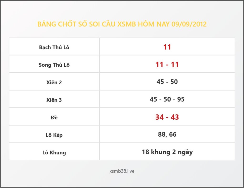 Bảng Chốt Số Soi Cầu XSMB hôm nay 09/09/2012